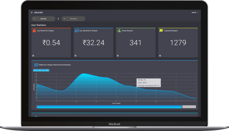 Dashboard for Stamp.ee